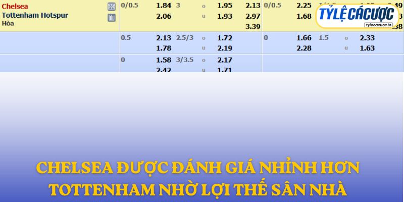 Chelsea được đánh giá nhỉnh hơn Tottenham nhờ lợi thế sân nhà
