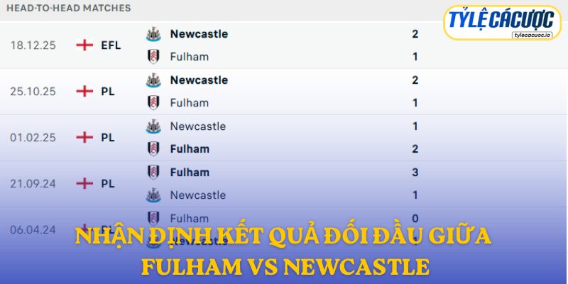 Nhận định kết quả đối đầu giữa Fulham vs Newcastle