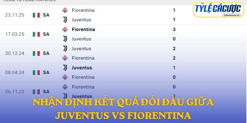 Nhận định kết quả đối đầu giữa Juventus vs Fiorentina