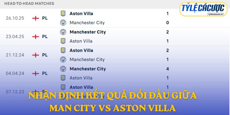 Nhận định kết quả đối đầu giữa Manchester City vs Aston Villa