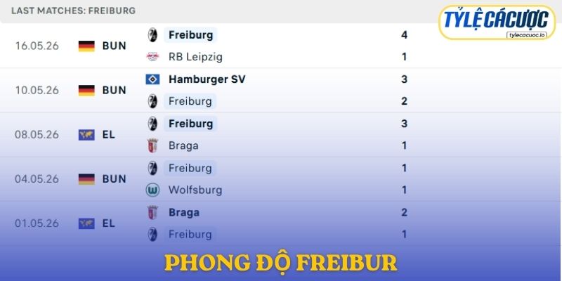 Phong độ Freiburg