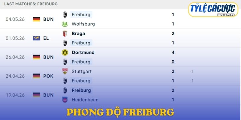 Phong độ Freiburg
