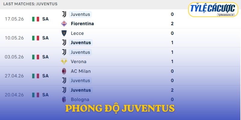 Phong độ Juventus