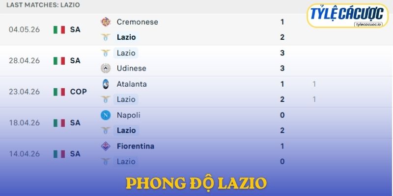 Phong độ Lazio
