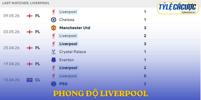 Phong độ Liverpool