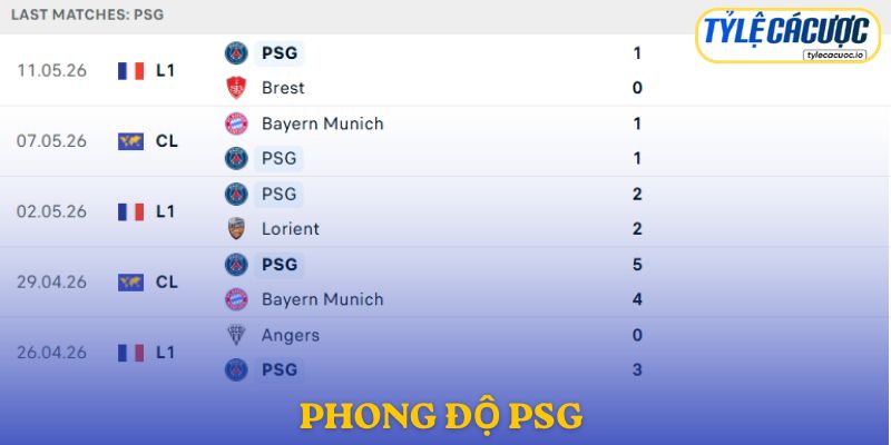 Phong độ PSG