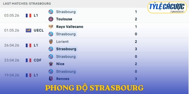 Phong độ Strasbourg