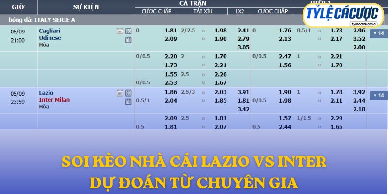 Soi kèo nhà cái Lazio vs Inter – dự đoán từ chuyên gia