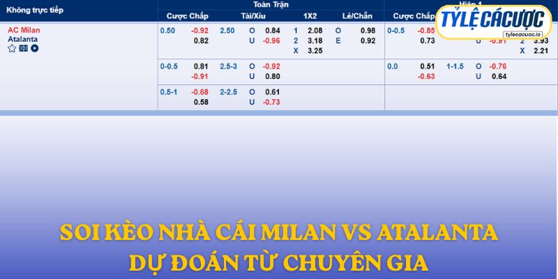 Soi kèo nhà cái Milan vs Atalanta – dự đoán từ chuyên gia