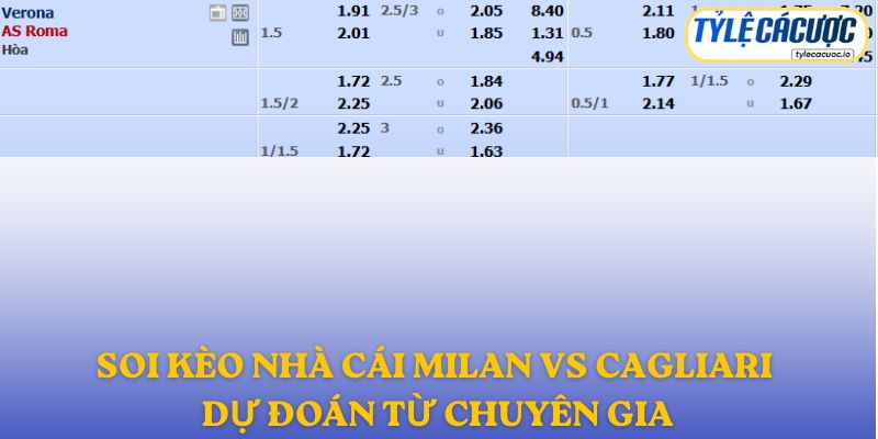 Soi kèo nhà cái AC Milan vs Cagliari – dự đoán từ chuyên gia