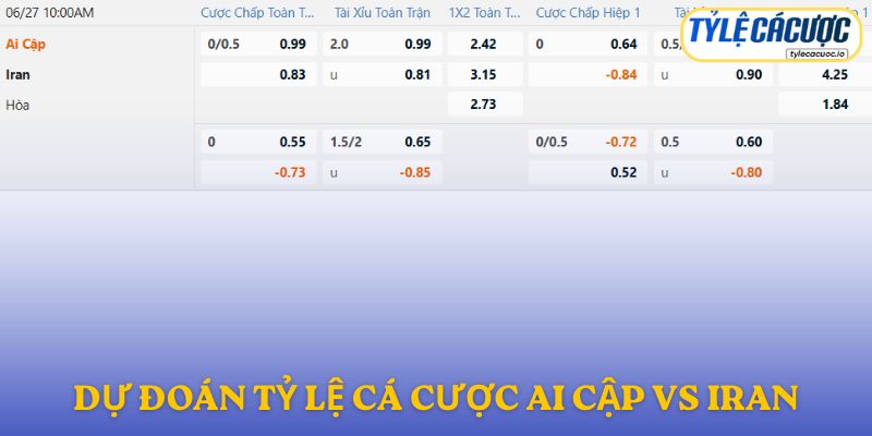 Soi kèo nhà cái Ai Cập vs Iran – dự đoán từ chuyên gia
