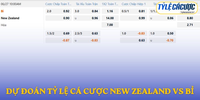 Soi kèo nhà cái New Zealand vs Bỉ – dự đoán từ chuyên gia