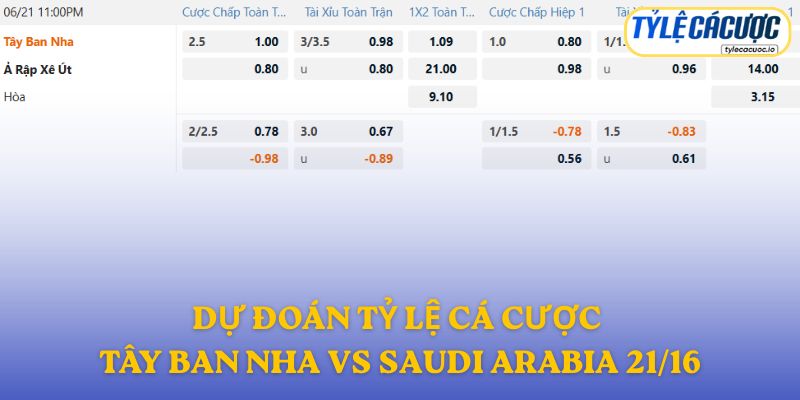 Soi kèo nhà cái Tây Ban Nha vs Saudi Arabia – dự đoán từ chuyên gia