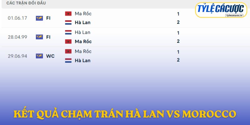 Nhận định kết quả đối đầu Hà Lan vs Morocco