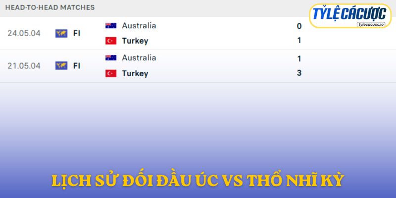 Nhận định đối đầu Úc vs Thổ Nhĩ Kỳ