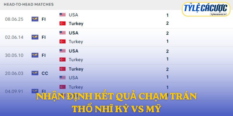 Nhận định kết quả đối đầu giữa Thổ Nhĩ Kỳ vs Mỹ