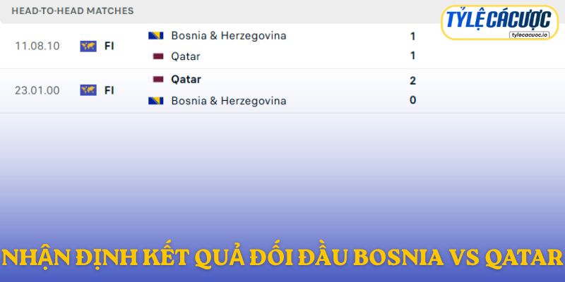 Nhận định kết quả đối đầu giữa Bosnia vs Qatar
