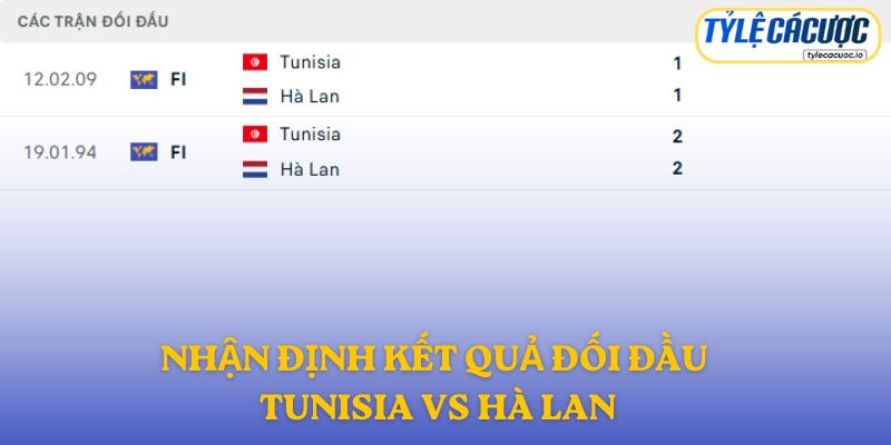 Nhận định kết quả đối đầu Tunisia vs Hà Lan