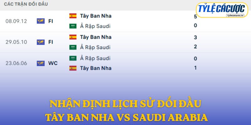 Nhận định kết quả đối đầu giữa Tây Ban Nha vs Saudi Arabia