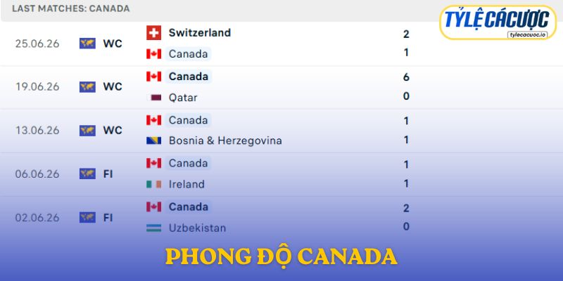 Phong độ Canada