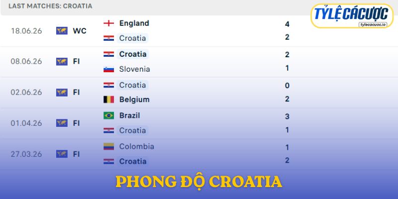 Phong độ Croatia