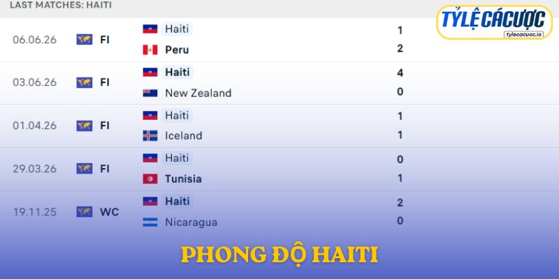 Phong độ Haiti