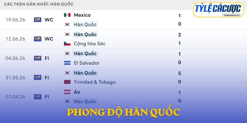 Phong độ Hàn Quốc