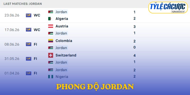 Phong độ Jordan