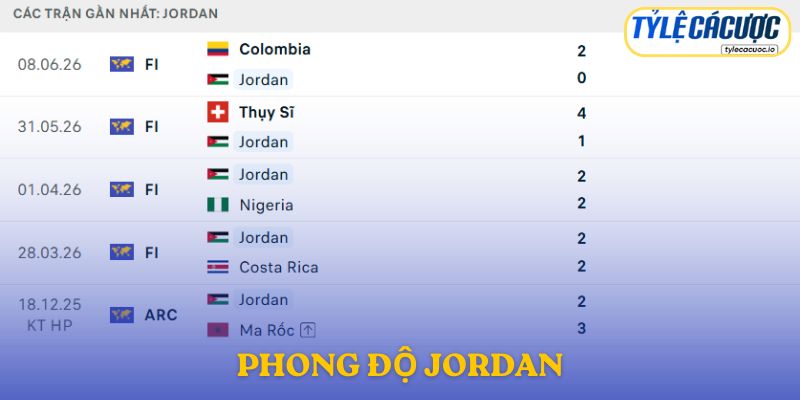Phong độ Jordan