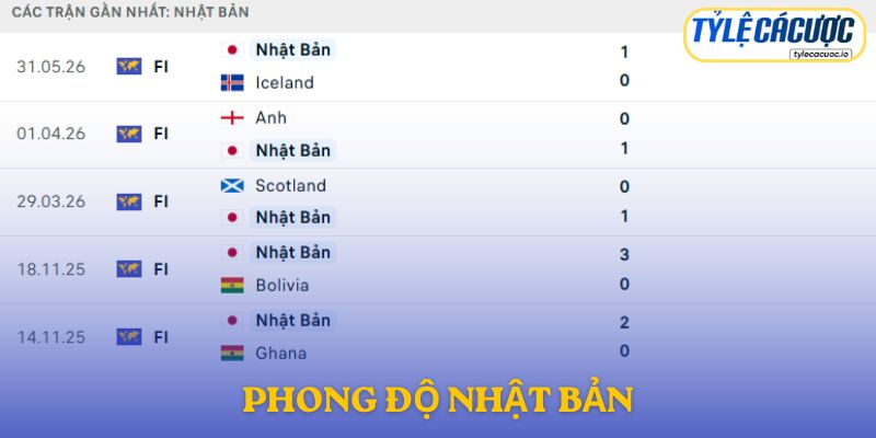 Phong độ Nhật Bản
