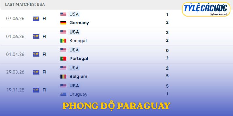 Phong độ Paraguay