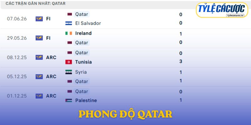 Phong độ Qatar