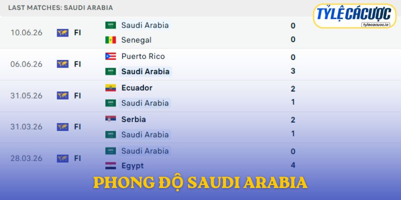 Phong độ Saudi Arabia