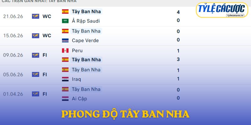 Phong độ Tây Ban Nha