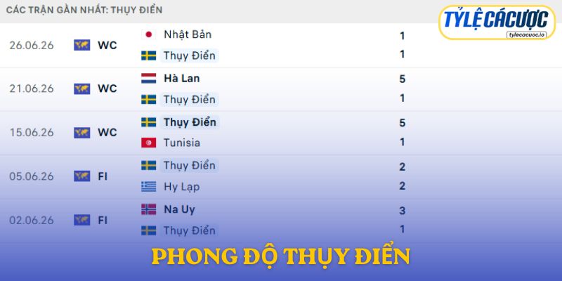 Phong độ Thụy Điển