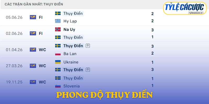 Phong độ Thụy Điển