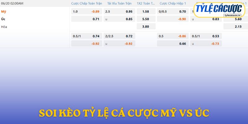 Soi kèo nhà cái Mỹ vs Úc – dự đoán từ chuyên gia