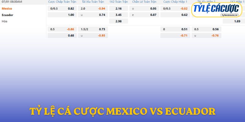 Soi kèo nhà cái Mexico vs Ecuador – dự đoán từ chuyên gia