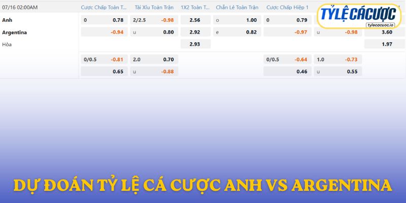 Soi kèo nhà cái Anh vs Argentina – dự đoán từ chuyên gia