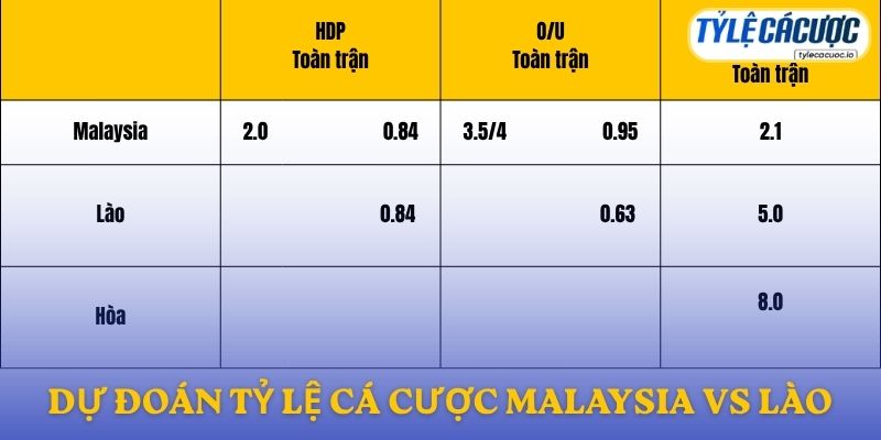 Soi kèo nhà cái Malaysia vs Lào – Dự đoán từ chuyên gia