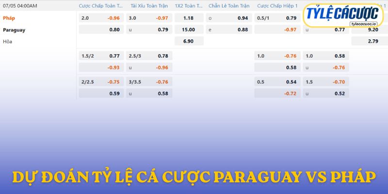 Soi kèo nhà cái Paraguay vs Pháp – dự đoán từ chuyên gia