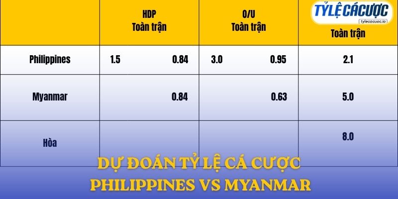 Soi kèo nhà cái Philippines vs Myanmar – dự đoán từ chuyên gia