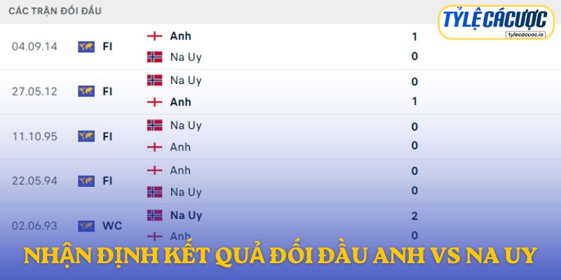 Nhận định kết quả đối đầu giữa Anh vs Na Uy