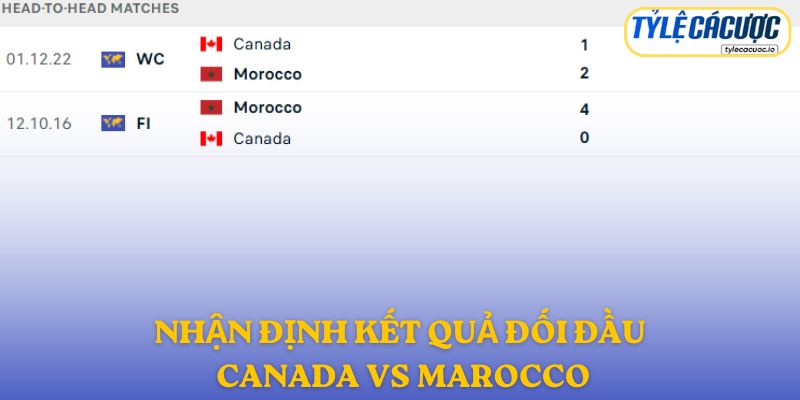 Nhận định kết quả đối đầu giữa Canada vs Morocco