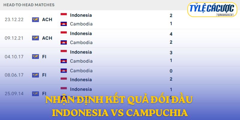 Nhận định kết quả đối đầu giữa Indonesia vs Campuchia