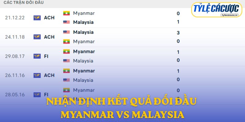Nhận định kết quả đối đầu giữa Myanmar vs Malaysia