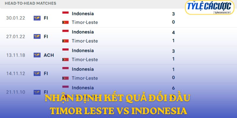Nhận định kết quả đối đầu giữa Timor-Leste vs Indonesia