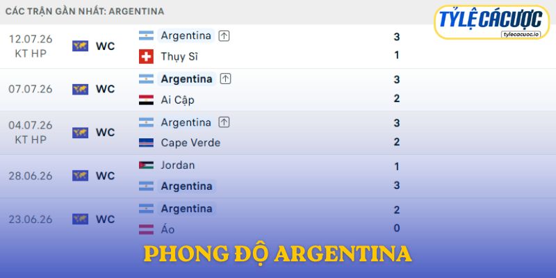 Phong độ Argentina
