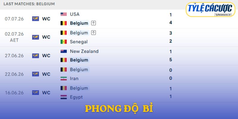 Bỉ sở hữu hàng công hiệu quả nhưng vẫn tồn tại những khoảng trống
