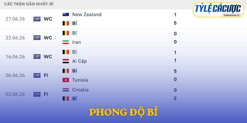 Phong độ Bỉ